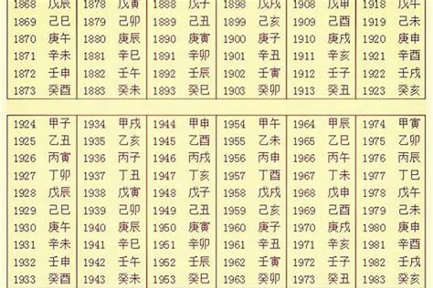 生辰八字姓名|生辰八字算命、五行喜用神查询（免费测算）